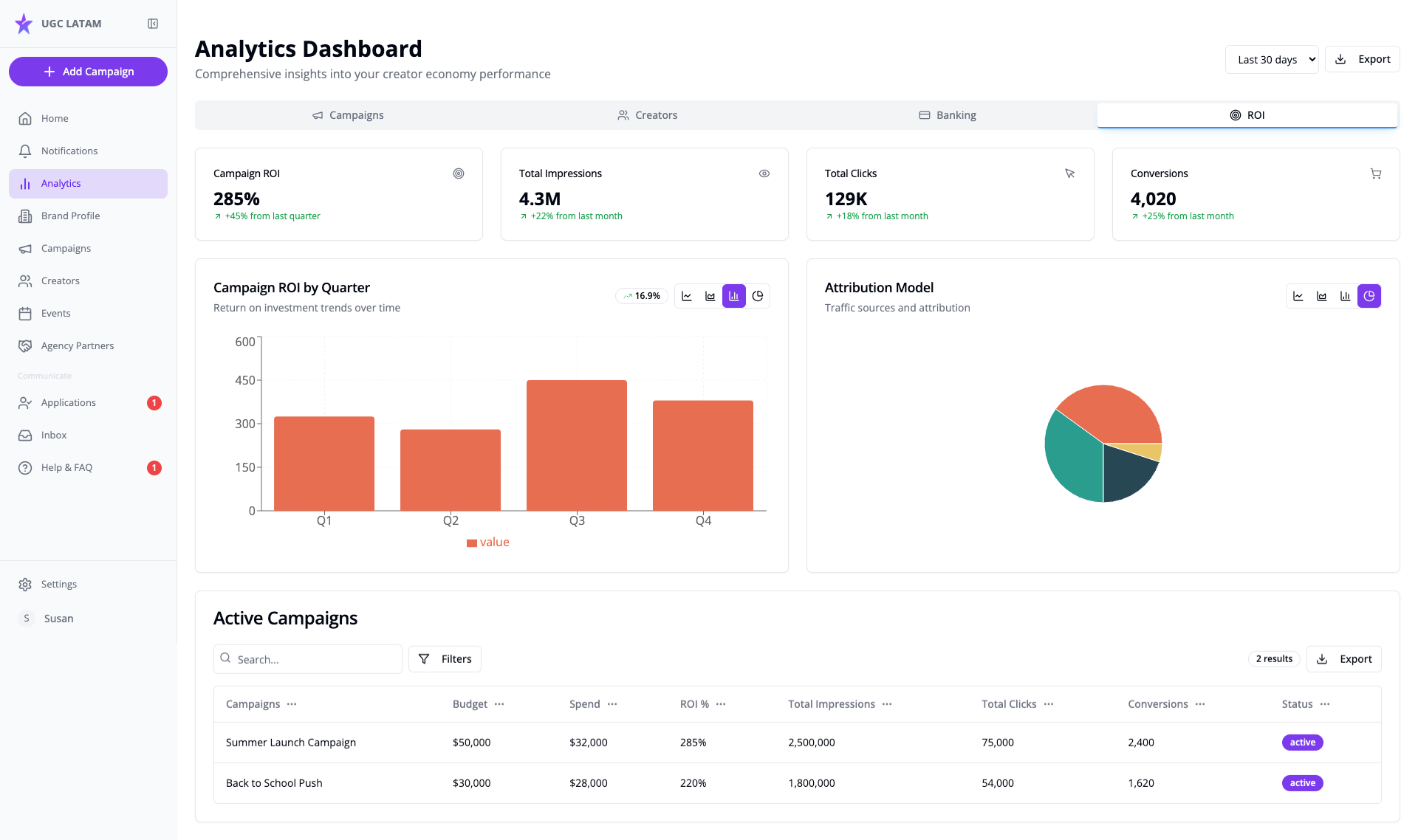 Analytics & Reporting — UGC LATAM Analytics & Reporting — UGC LATAM
