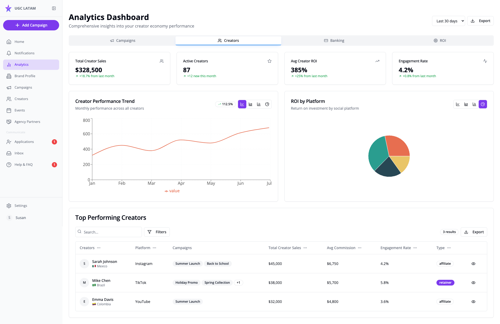Products & Payments — UGC LATAM
